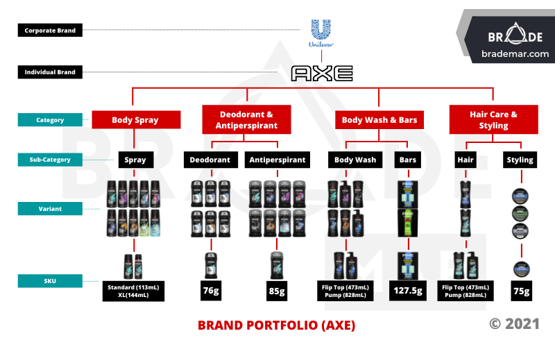 Axe Brand Portfolio 4