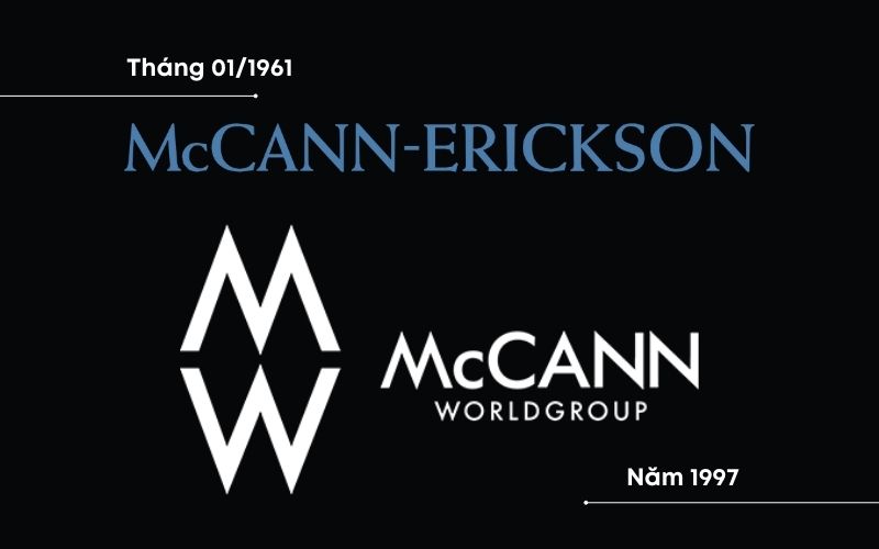 McCann-Erickson và McCann-Erickson World Group