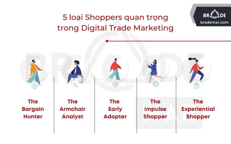5 loại Shopper quan trọng khi làm Trade Marketing trên nền tảng Digital