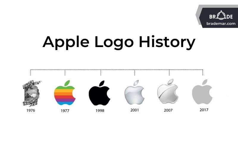 Logo của Apple qua các thời kỳ