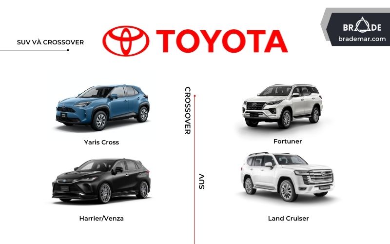 Một vài mẫu xe dòng SUV và Crossover của Toyota