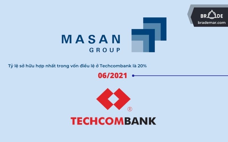 Tỷ lệ sở hữu hợp nhất trong vốn điều lệ ở Techcombank là 20% vào giữa năm 2021