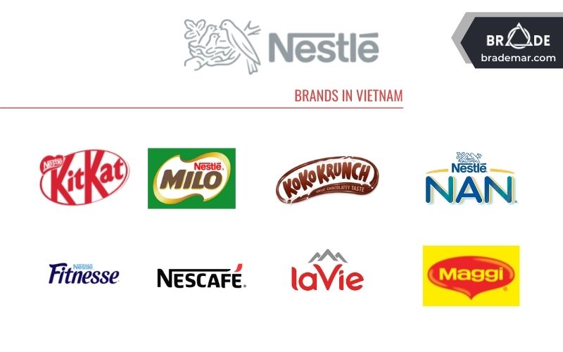 Các nhãn hiệu của Nestlé Việt Nam