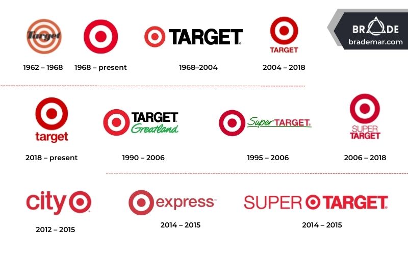 Các phiên bản Logo của Target Corporation