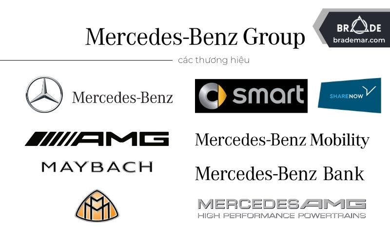 Các thương hiệu của Mercedes-Benz Group AG