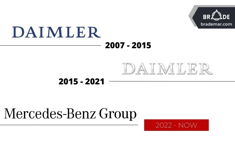 Logo của Daimler AG và Mercedes-Benz Group AG