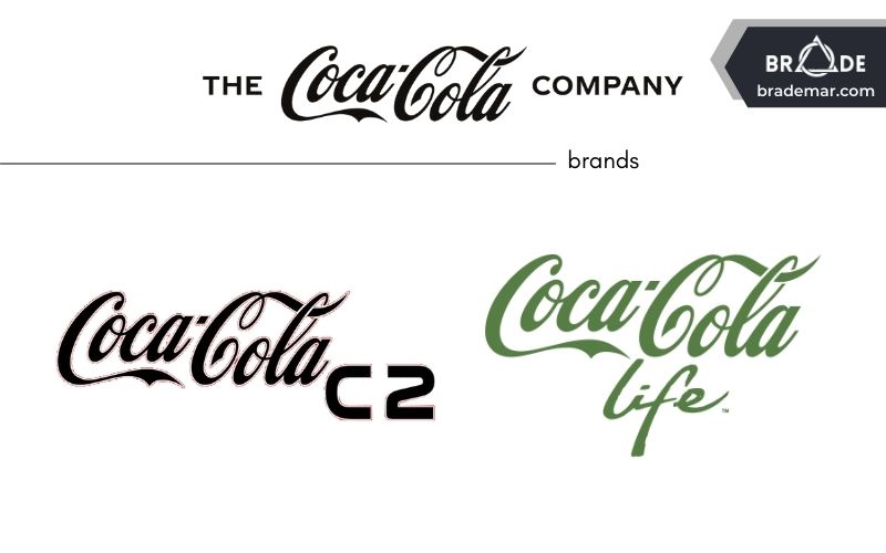 C2 Cola và Coca-Cola Life