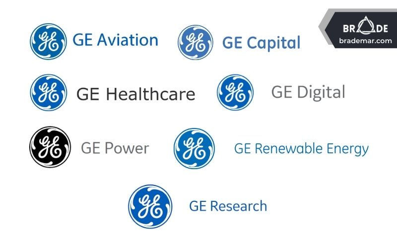 Các bộ phận kinh doanh chính của General Electric