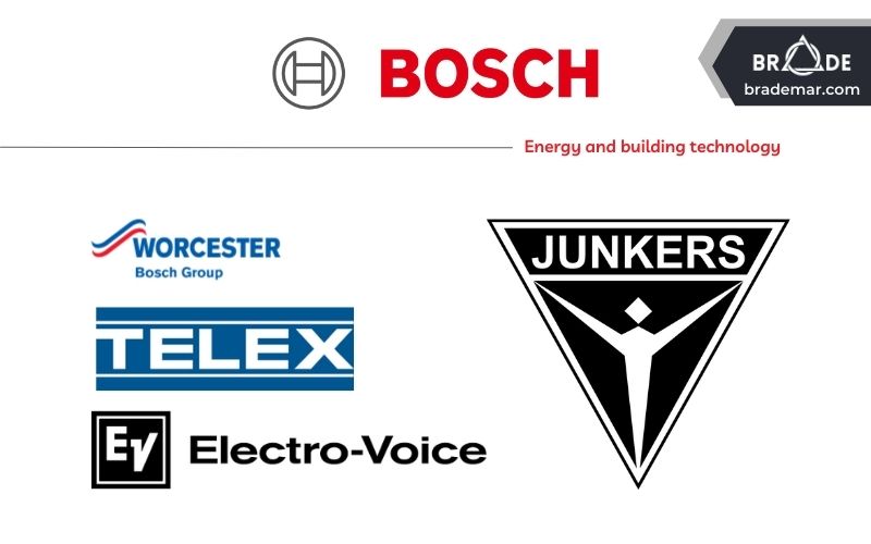 Các thương hiệu của Robert Bosch GmbH trong lĩnh vực Năng lượng và công nghệ xây dựng