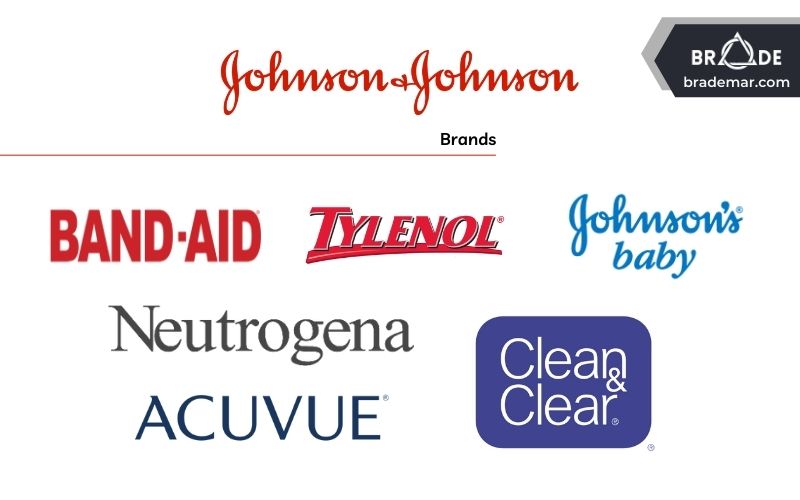 Các thương hiệu nổi tiếng của Johnson & Johnson