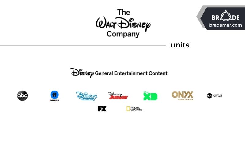 Disney General Entertainment Content (DGE)
