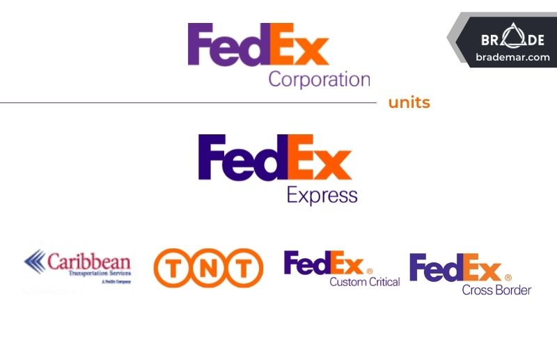 FedEx Express và các đơn vị hoạt động trực thuộc