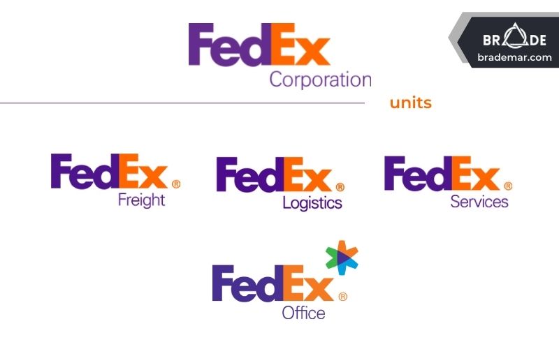 FedEx Freight, FedEx Logistics, FedEx Services và FedEx Office