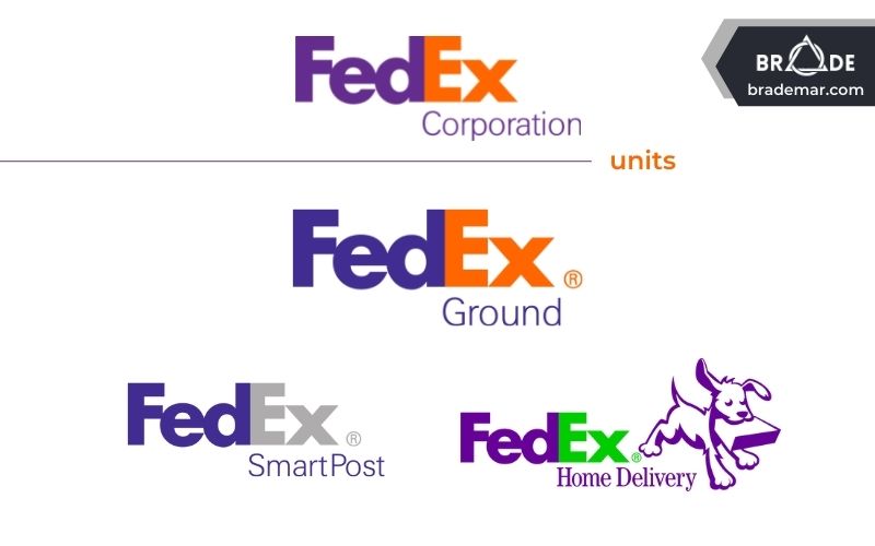 FedEx Ground và các đơn vị hoạt động trực thuộc