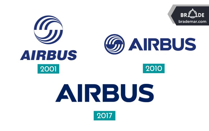 Logo của Airbus qua các thời kỳ