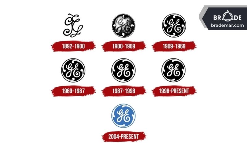 Logo của GE qua các thời kỳ