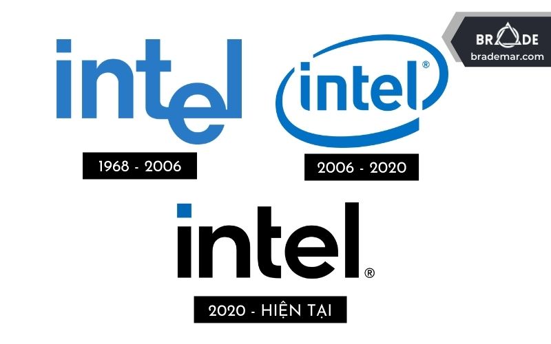 Logo của Intel Corporation qua các thời kỳ