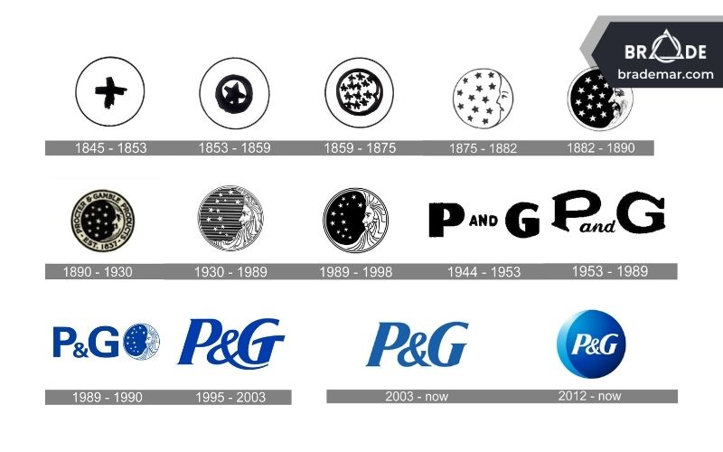 Logo của Procter & Gamble Company (P&G) qua các thời kỳ