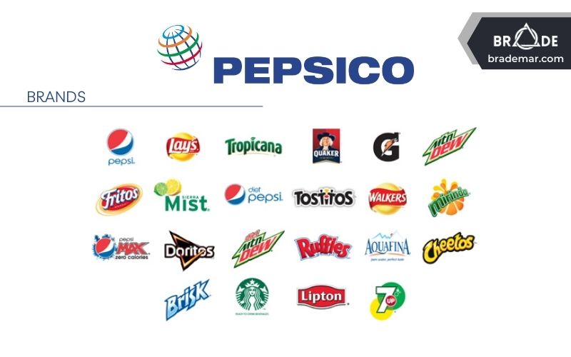 Một vài thương hiệu của PepsiCo