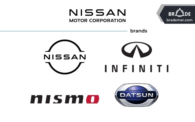 Nhận diện thương hiệu của Nissan Motor Corporation