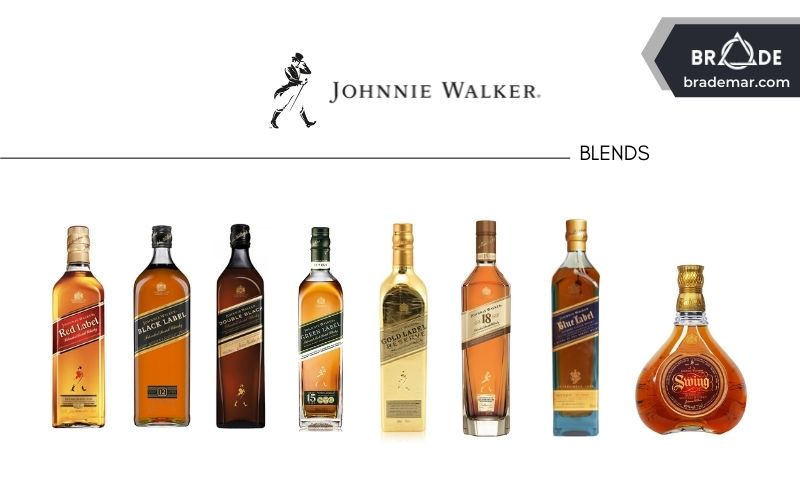 Các sản phẩm của Johnnie Walker