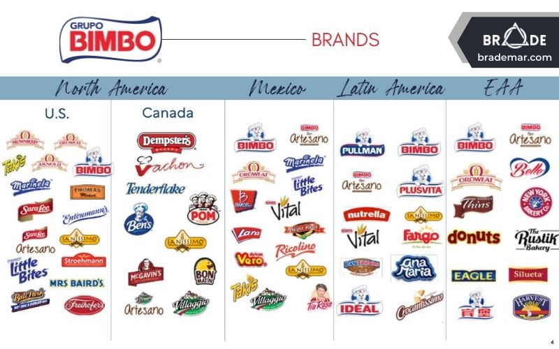 Các thương hiệu của Grupo Bimbo