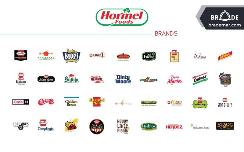 Các thương hiệu của Hormel Foods