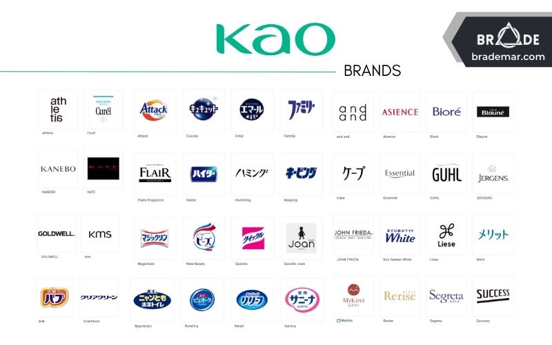 Các thương hiệu của Kao Corporation