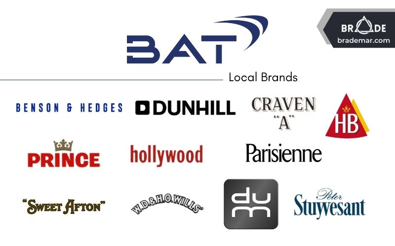 Các thương hiệu địa phương của British American Tobacco (BAT)
