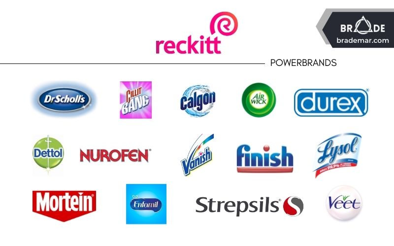 Các thương hiệu lớn nhất của Reckitt