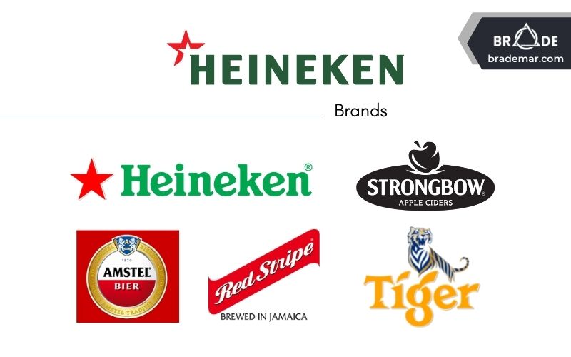 Các thương hiệu nổi bật của Các thương hiệu của Heineken N.V.