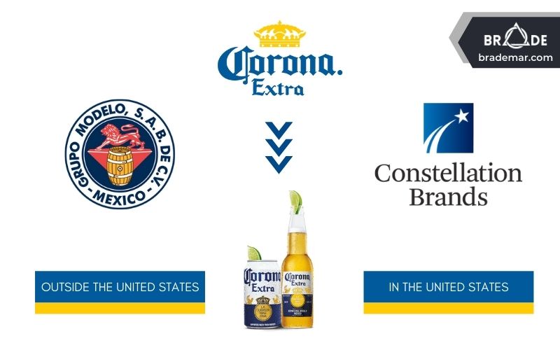 Grupo Modelo (thuộc tập đoàn AB InBev) và Constellation Brands phân phối bia Corona