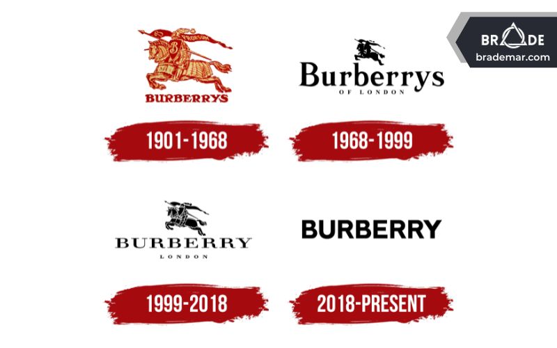 Logo của Burberry qua các thời kỳ