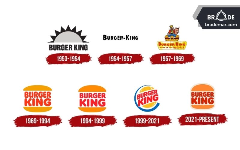 Logo của Burger King qua các thời kỳ