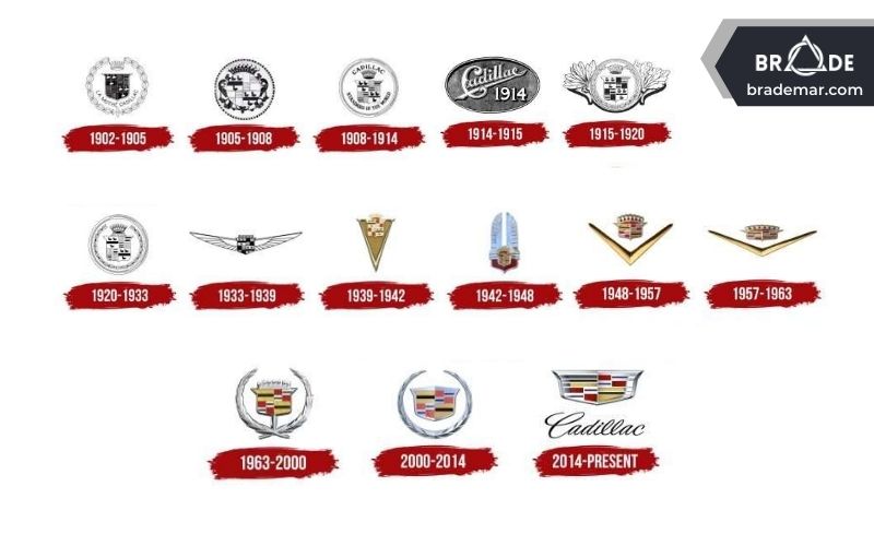 Logo của Cadillac qua các thời kỳ
