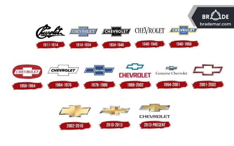Logo của Chevrolet qua các thời kỳ
