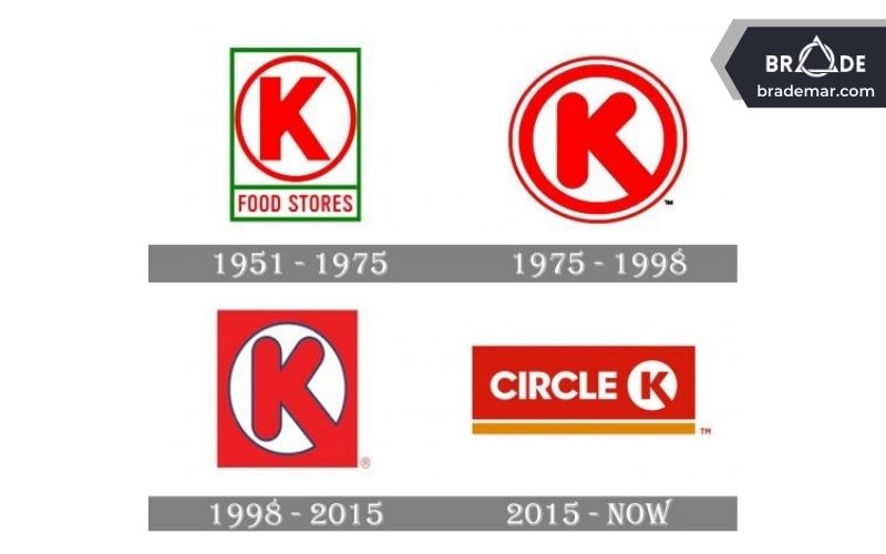 Logo của Circle K qua các thời kỳ