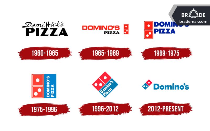 Logo của Domino's Pizza qua các thời kỳ