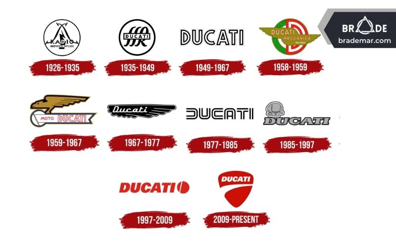 Logo của Ducati Motor Holding qua các thời kỳ