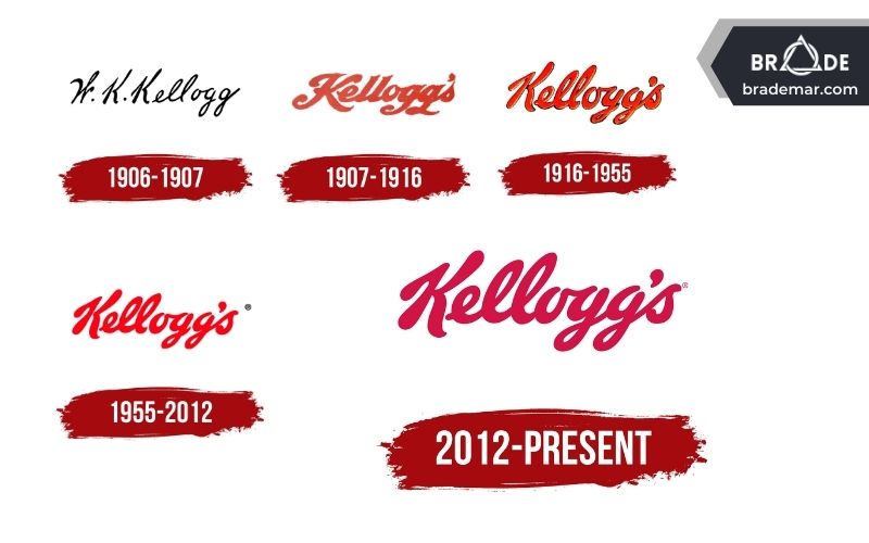 Logo của Kellogg's qua các thời kỳ