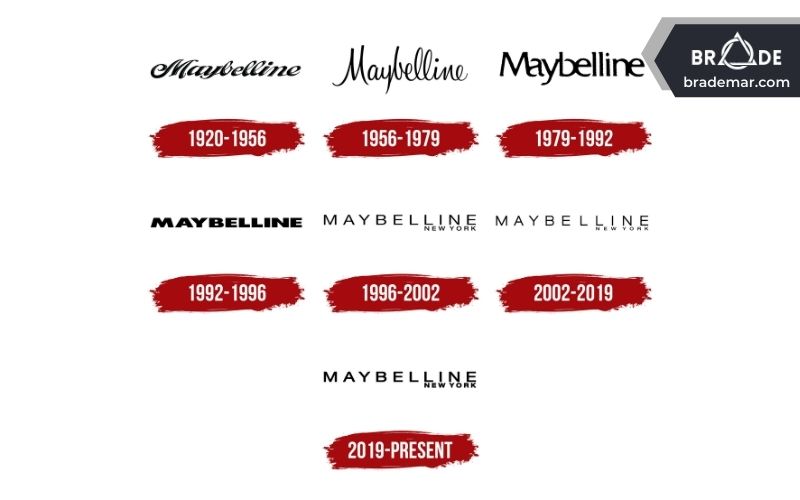 Logo của Maybelline qua các thời kỳ