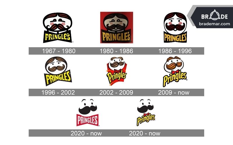 Logo của Pringles qua các thời kỳ