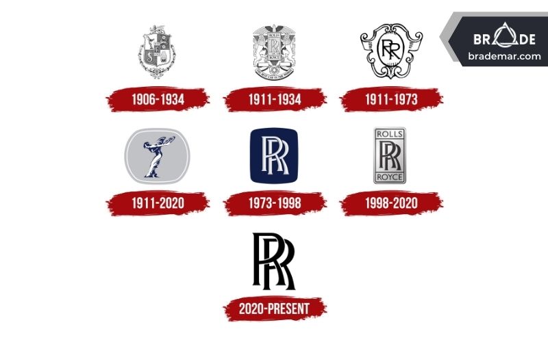 Logo của Rolls-Royce Motor Cars qua các thời kỳ