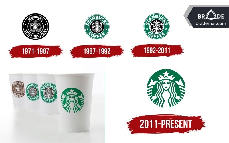Logo của Starbucks qua các thời kỳ
