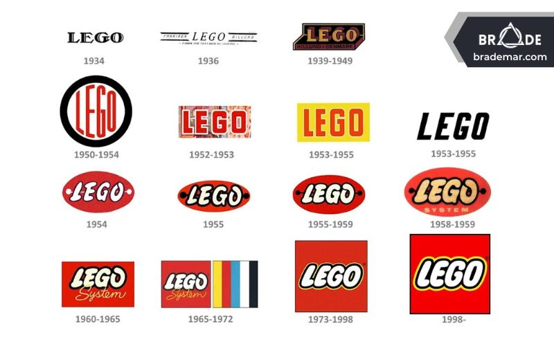 Logo của The Lego Group qua các thời kỳ