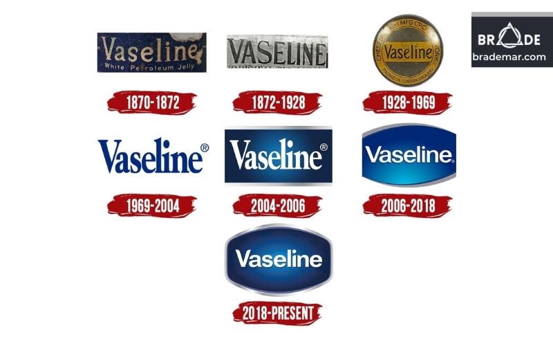 Logo của Vaseline qua các thời kỳ