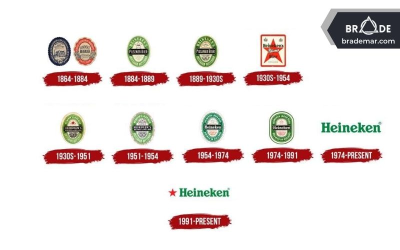Logo của thương hiệu Heineken qua các thời kỳ