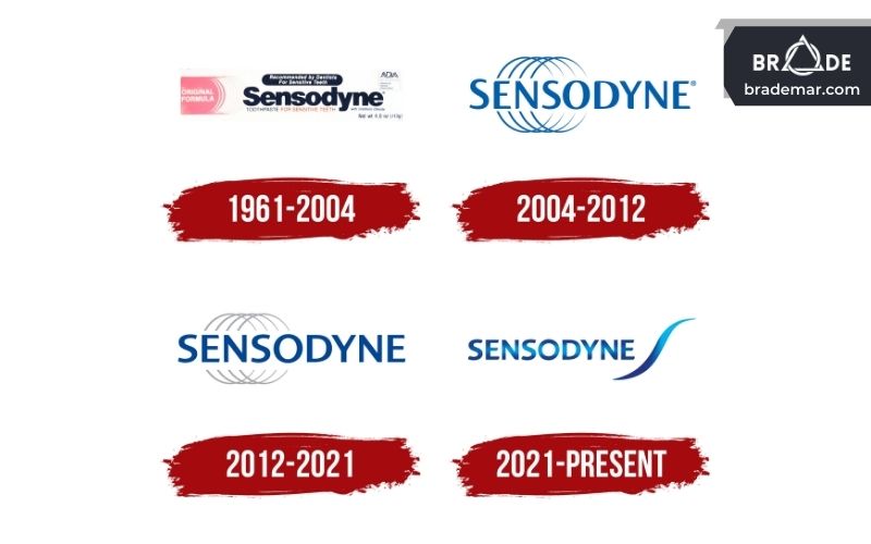 Logo của thương hiệu Sensodyne qua các thời kỳ