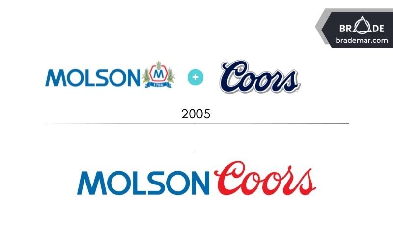 Molson Coors được thành lập qua việc sáp nhập giữa 2 công ty là Molson và Coors