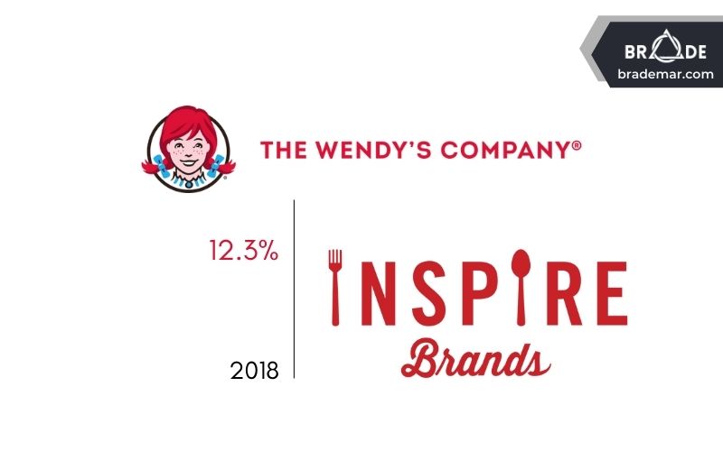 Năm 2018, The Wendy's Company đã thông báo rằng họ đã bán 12.3% cổ cho Inspire Brands
